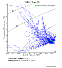 TS Plot