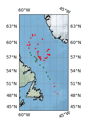 Surface Drift Track