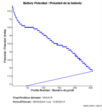 Battery Potential